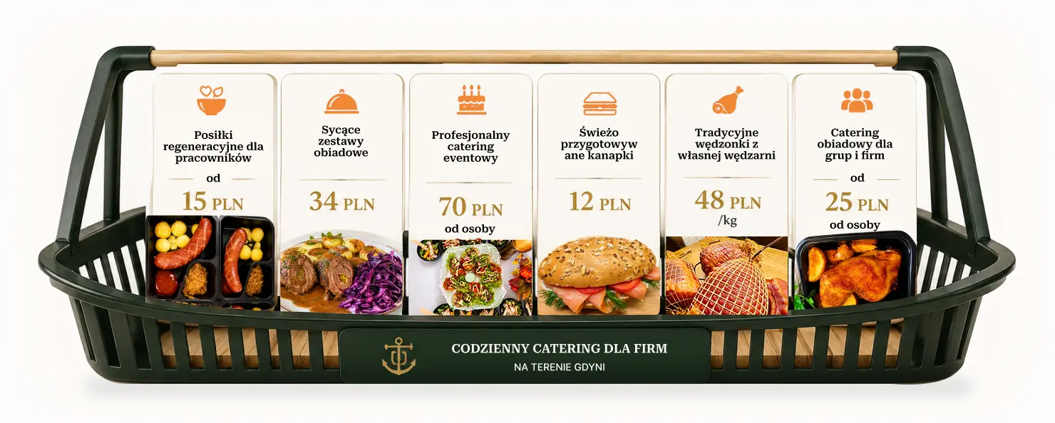 Pricing cards for daily corporate catering in a basket, showing items and prices in PLN (Poland).